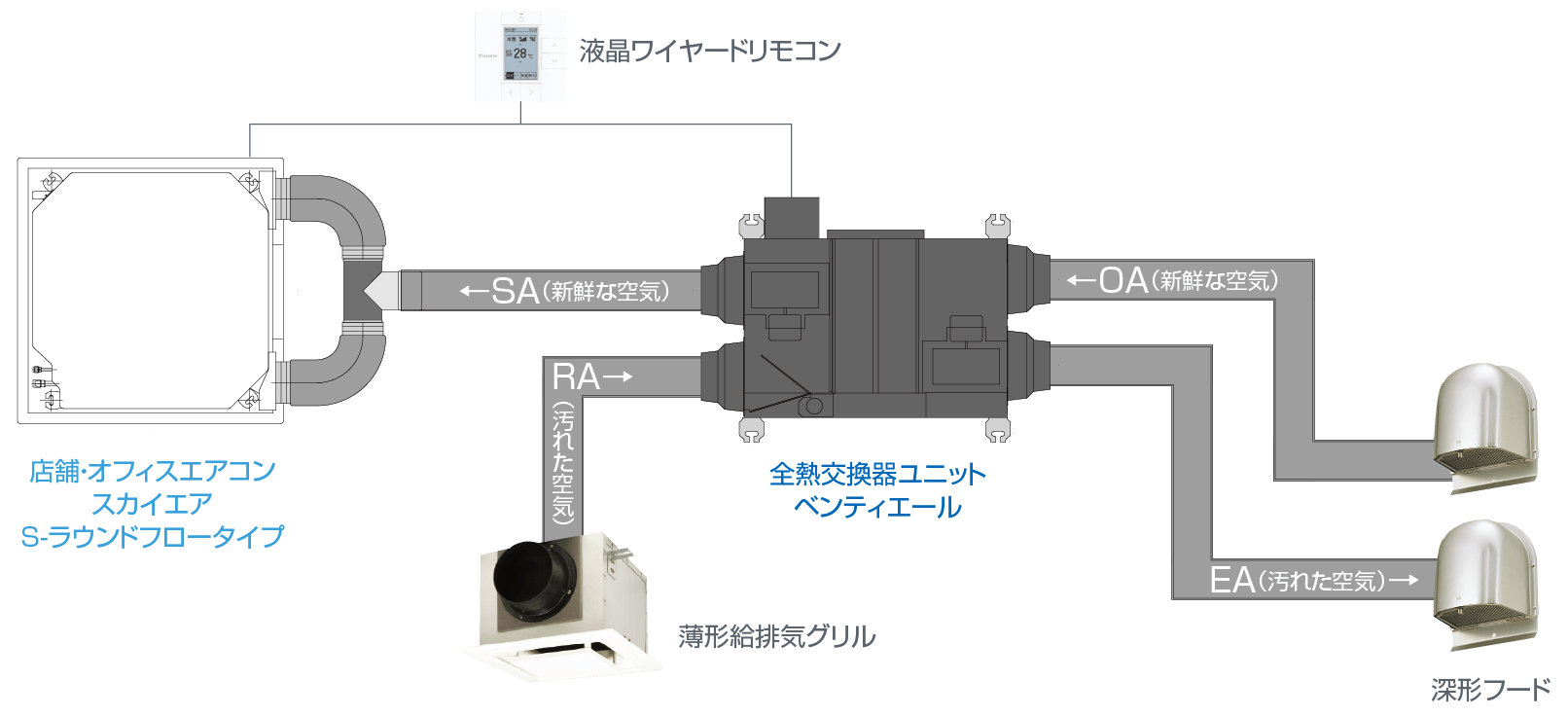 取り付けイメージ（深形フードの場合）